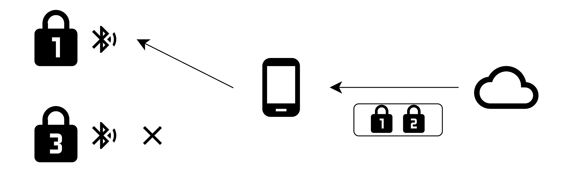 Figure describing the revocation protocol.